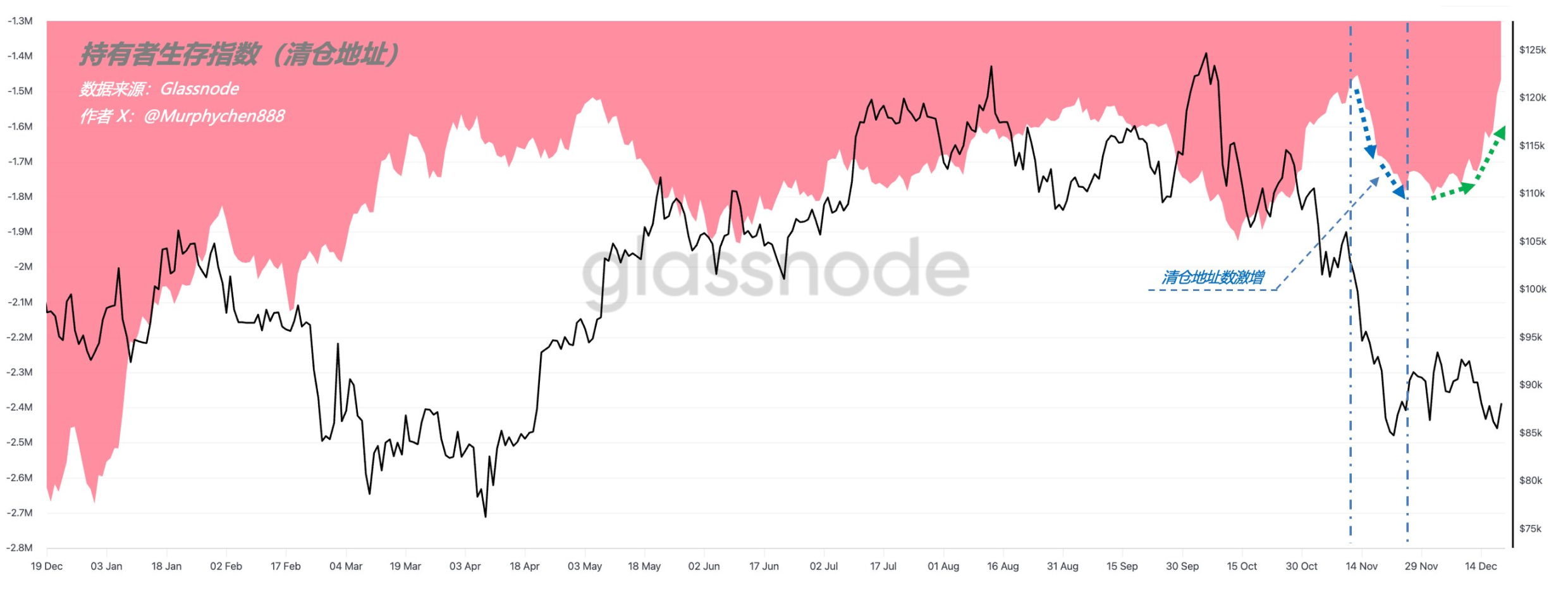 比特幣即將選擇方向？一覽分析師預測 2026 BTC 行情