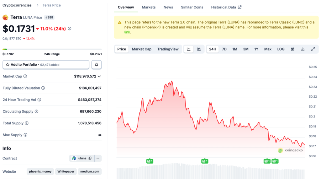 Do Kwon 被判 15 年，法官：重刑才可遏止下一場 400 億美元 LUNA 災難