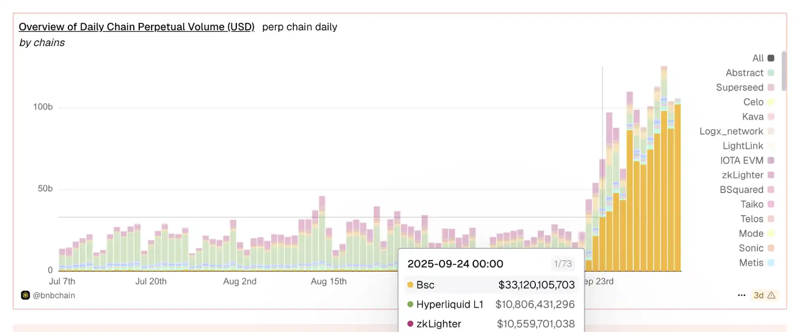 揭秘 ChainOpera AI 爆紅背後的邏輯:精準踩中週期,FDV 超過 40 億美元