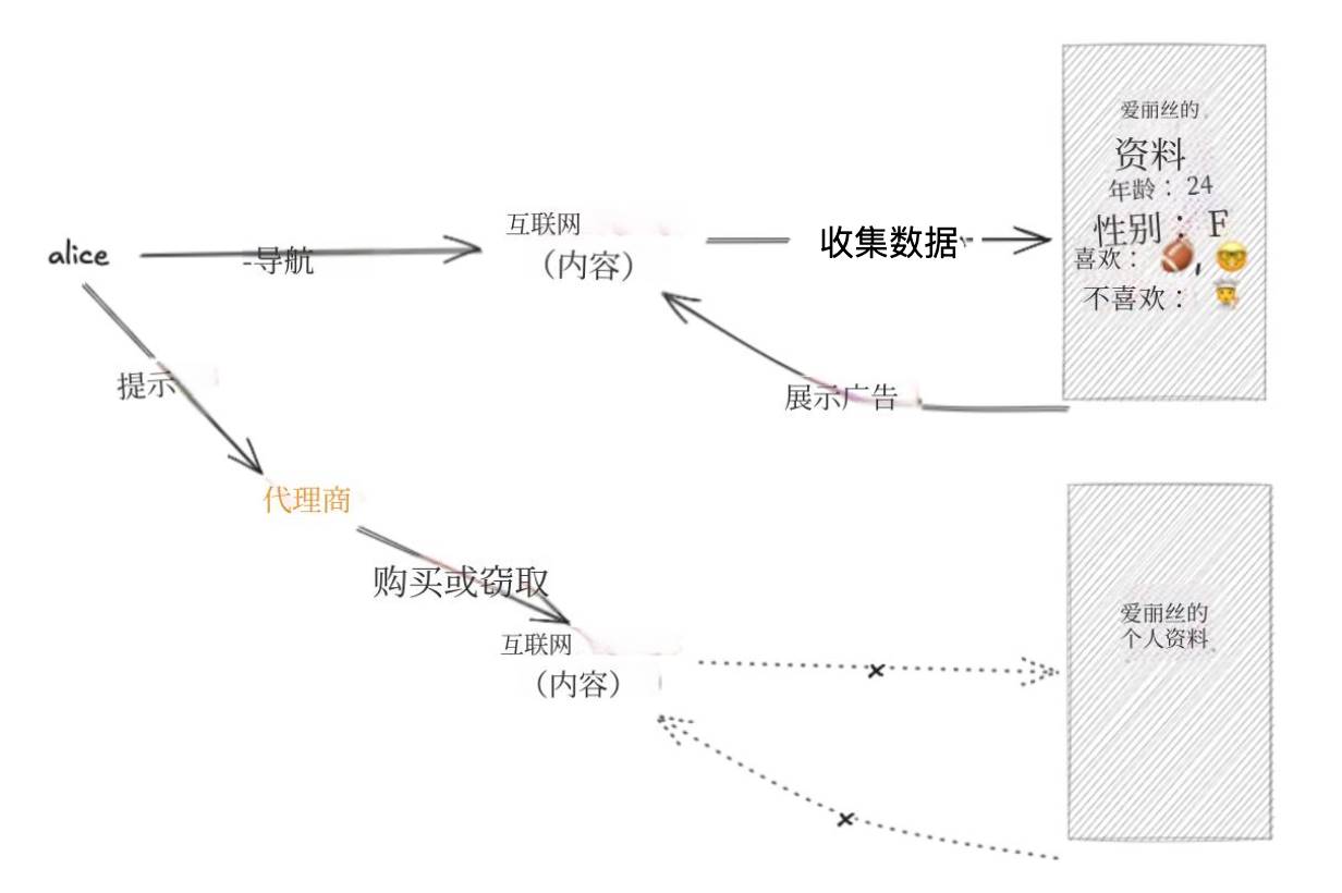 x402 協議正在讓網路跳過廣告，進入微支付時代