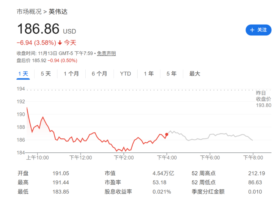 Nvidia 輝達財報日可能很尷尬？分析師：即使業績再強勁，市場都會「緊張不安」