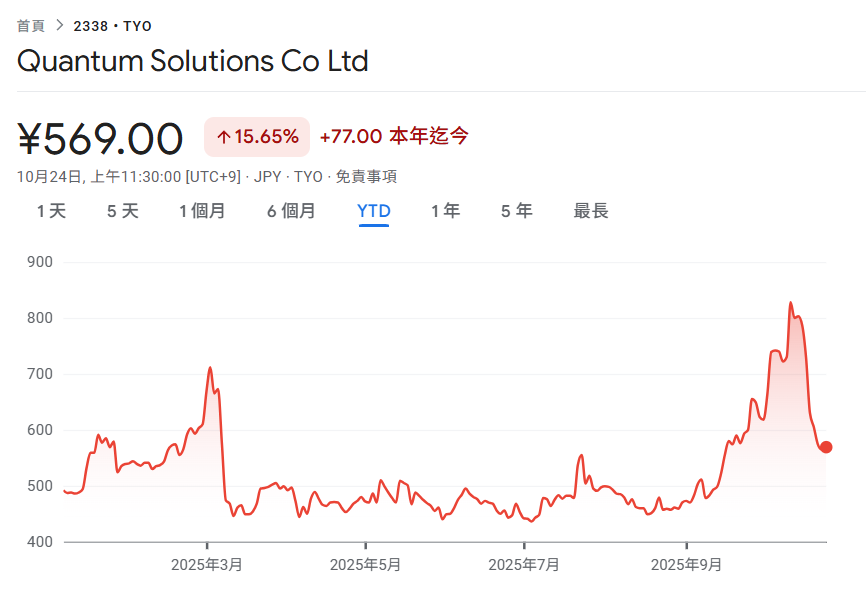 日本首個以太坊財庫Quantum Solutions獲女股神投資！7天買入2,365枚ETH，排名全球第11以太坊DAT