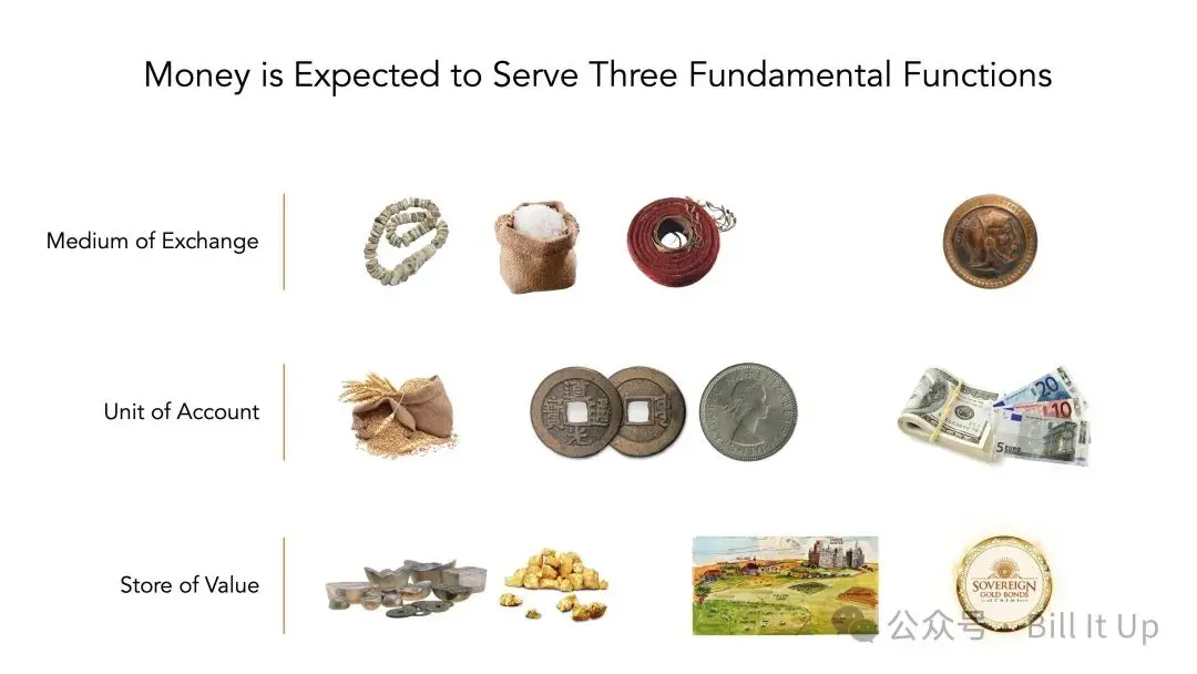 超越人類萬年共識與心智：為什麼比特幣是更好的「黃金」