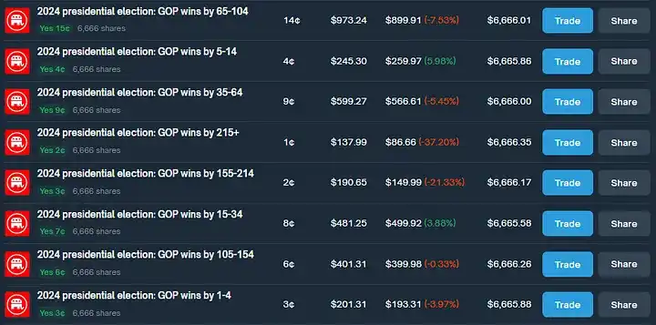 如何通過 Polymarket 套利實現年化 40% 收益?