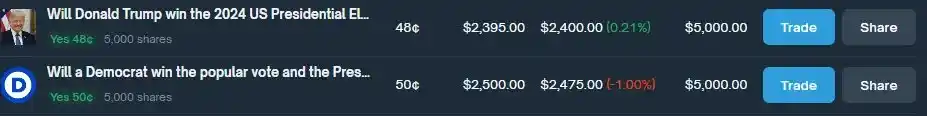 如何通過 Polymarket 套利實現年化 40% 收益?