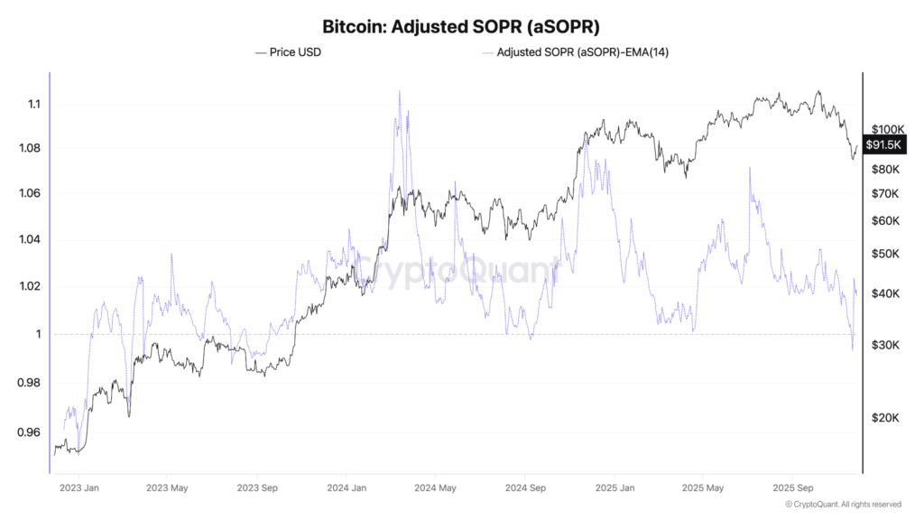 Bitfinex Alpha #183》BTC 築底訊號浮現